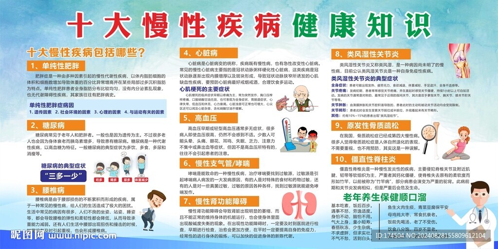 十大慢性疾病