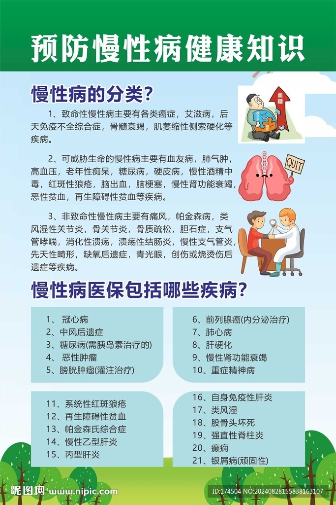 慢性病挂图