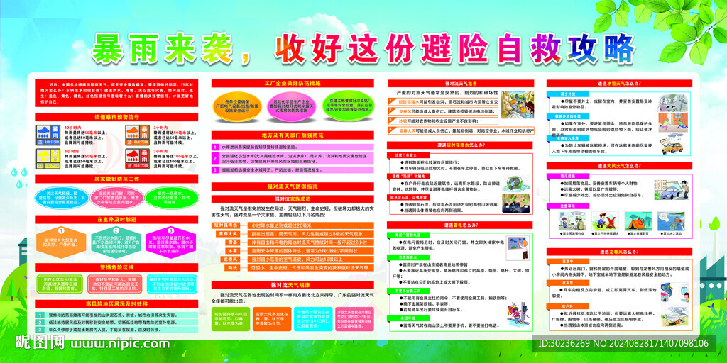 暴雨天气防御指南宣传栏