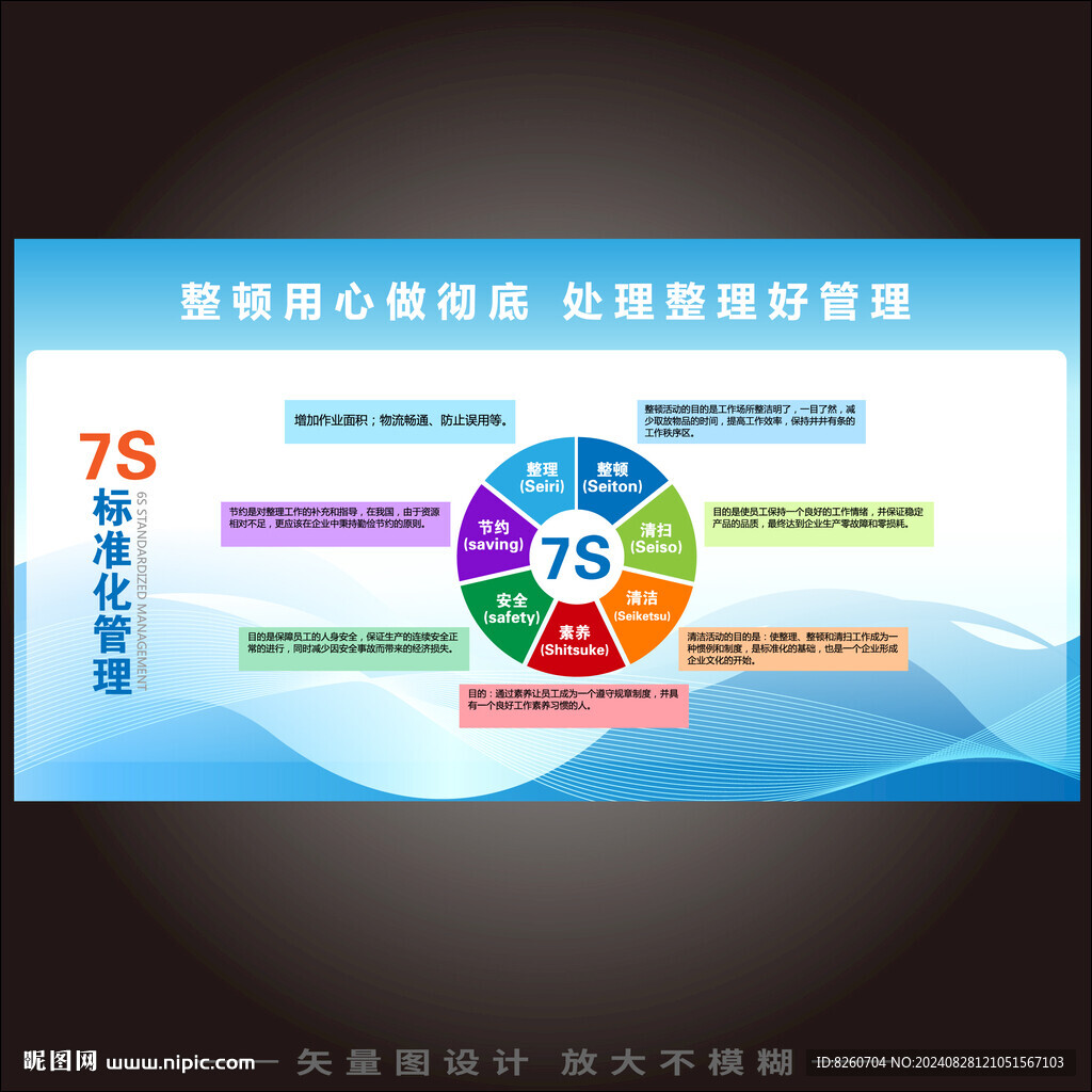 企业7S标准化管理制度展板