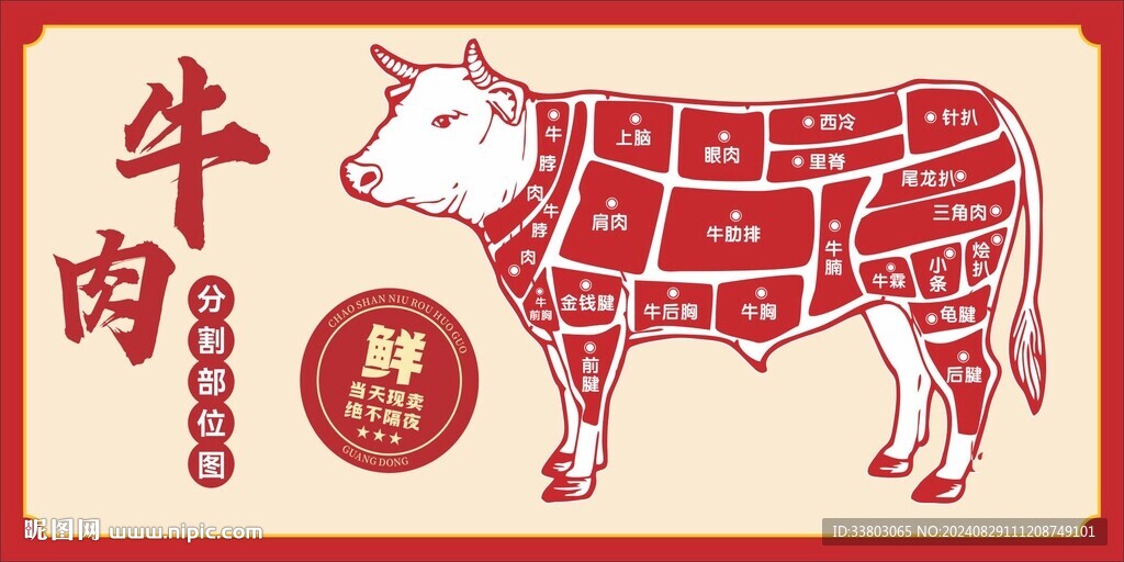 牛肉分解图