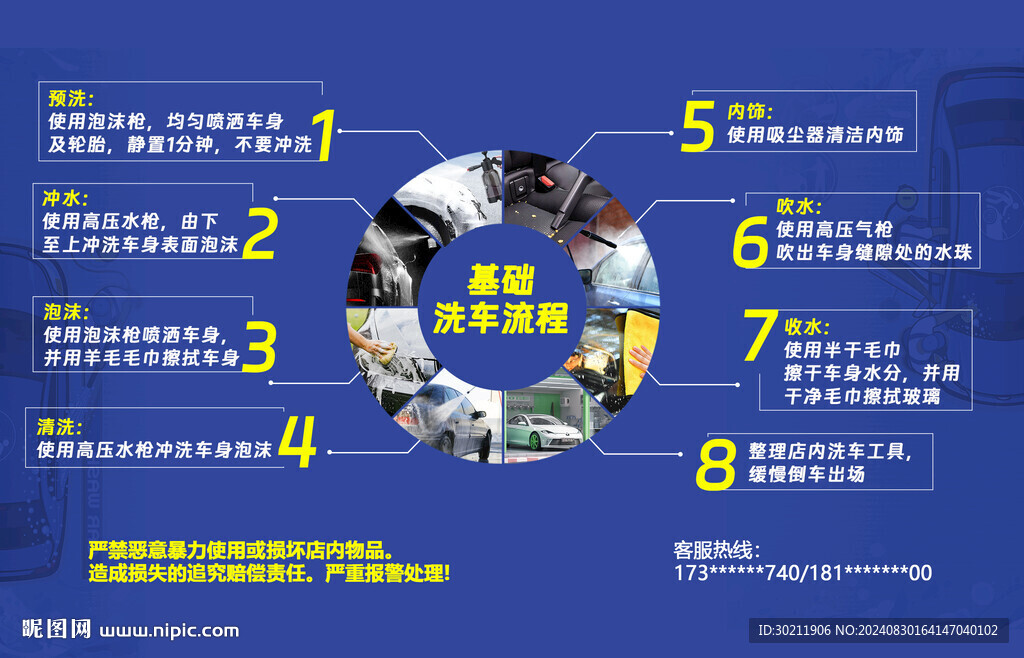 汽车美容流程海报
