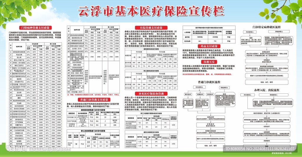 云浮市基本医疗保险宣传栏