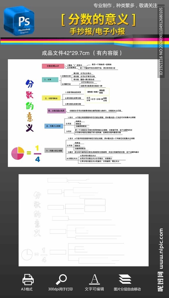 五年级分数的意义思维导图手抄报