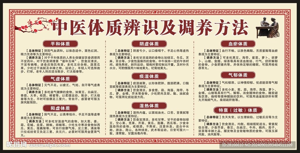中医体质辨识