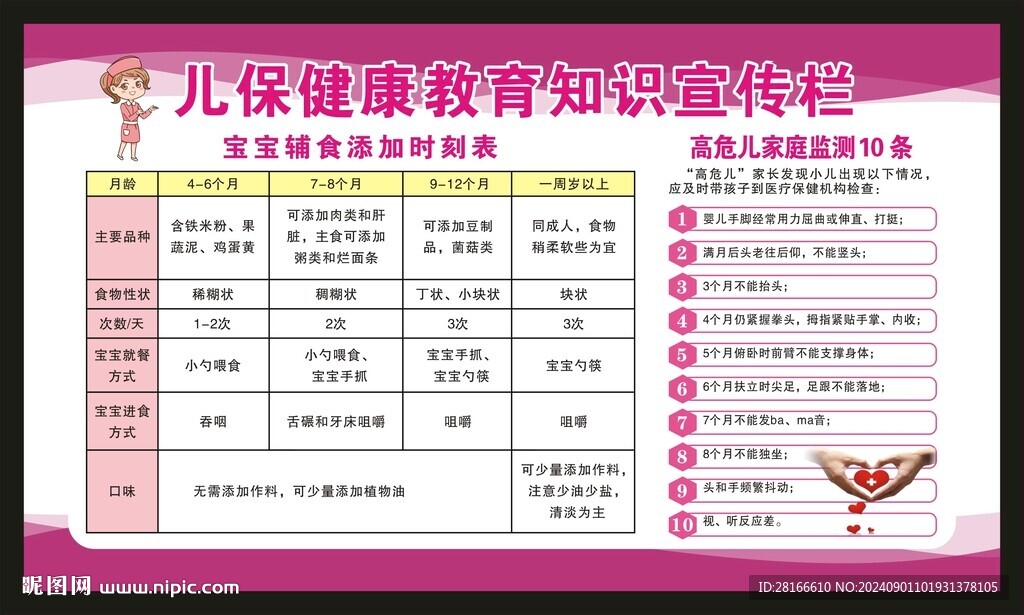 儿童保健知识宣传栏