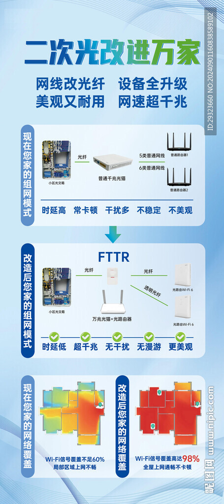 二次光改进万家