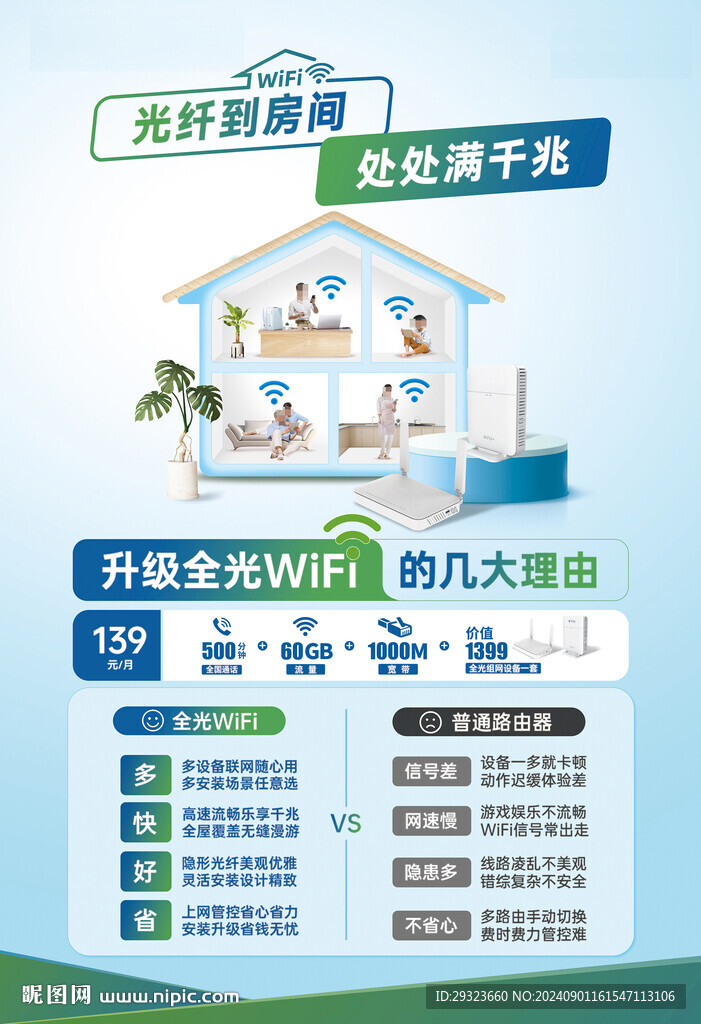 光纤到房间 处处满千兆