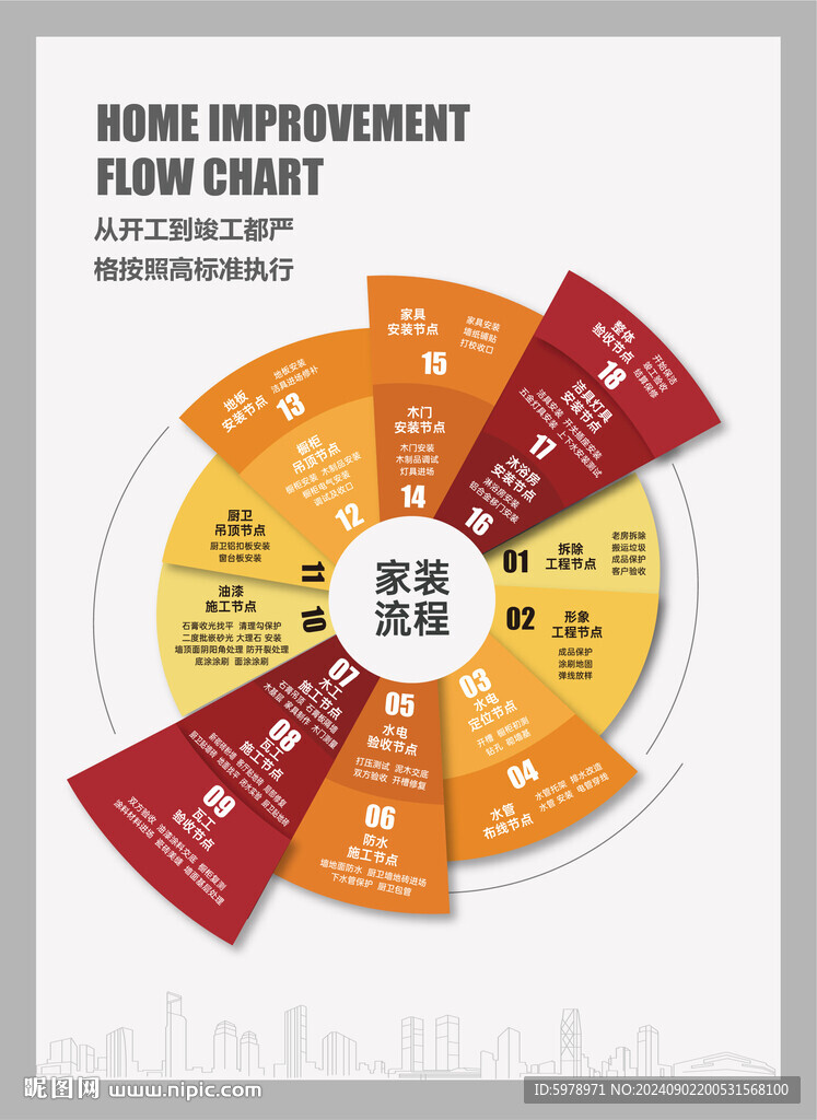 装修公司流程图