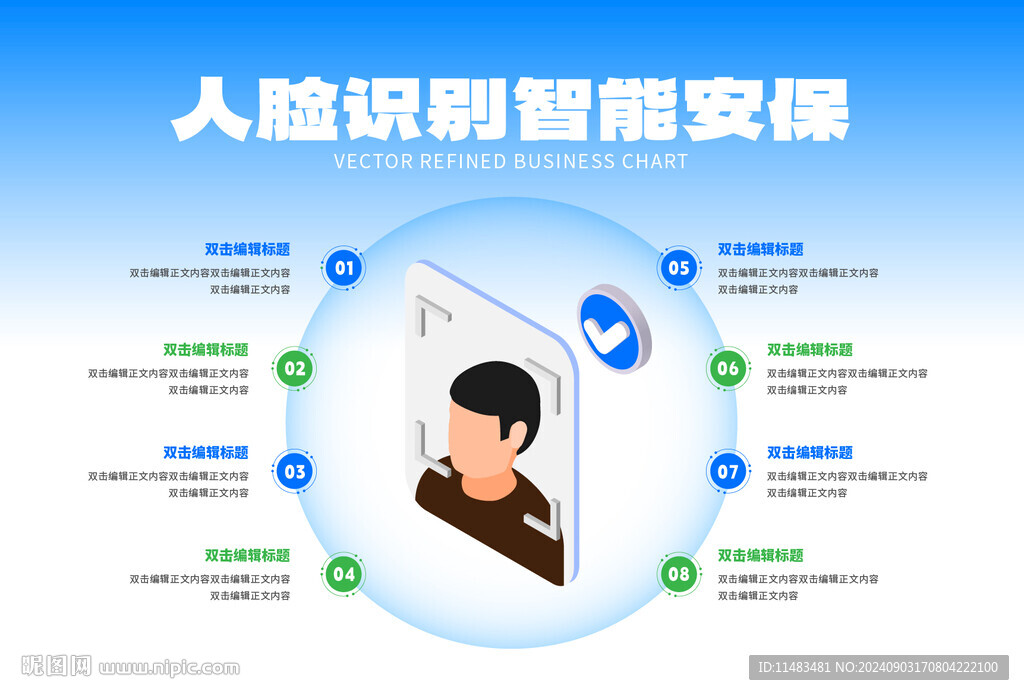 人脸识别智能安保