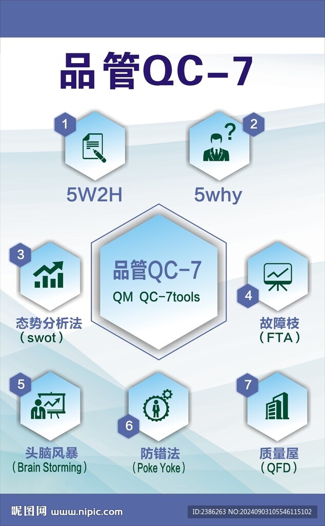 品管QC七步法