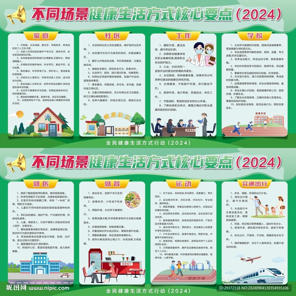 不同场景健康生活方式核心要点