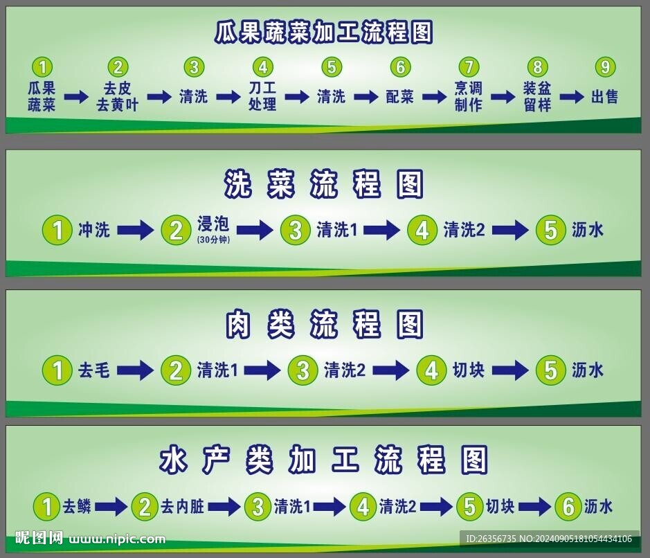 厨房食堂操作间标准