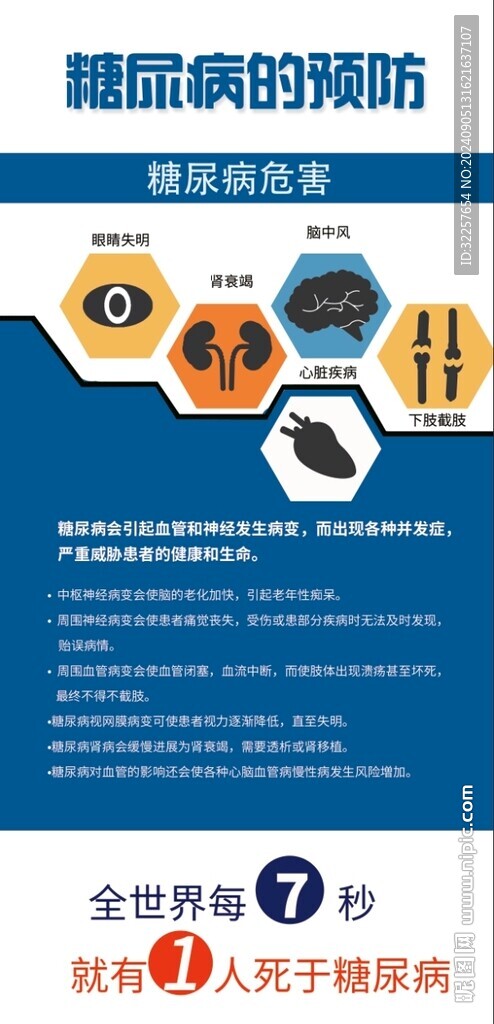 糖尿病知识展架