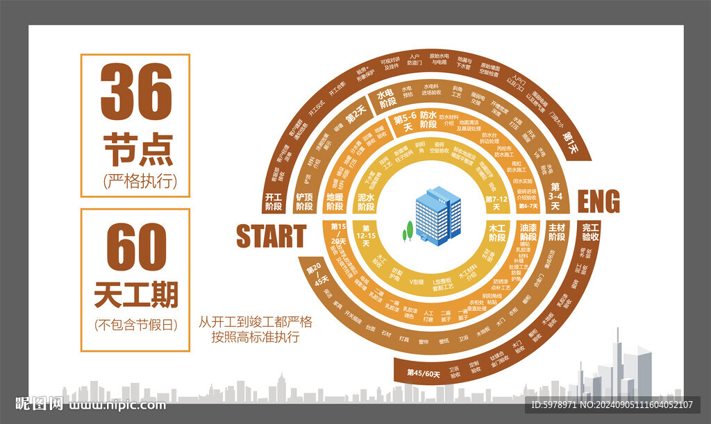 装修流程图 