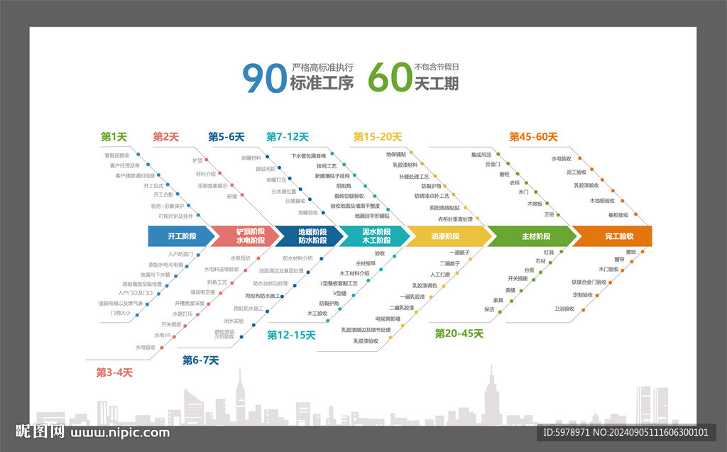 装修流程图 
