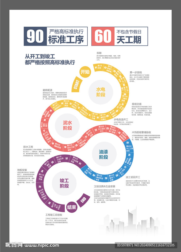 装修流程图 