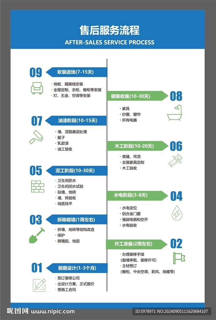 装修公司流程图 