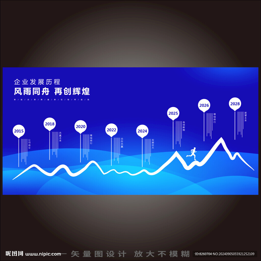 大事记