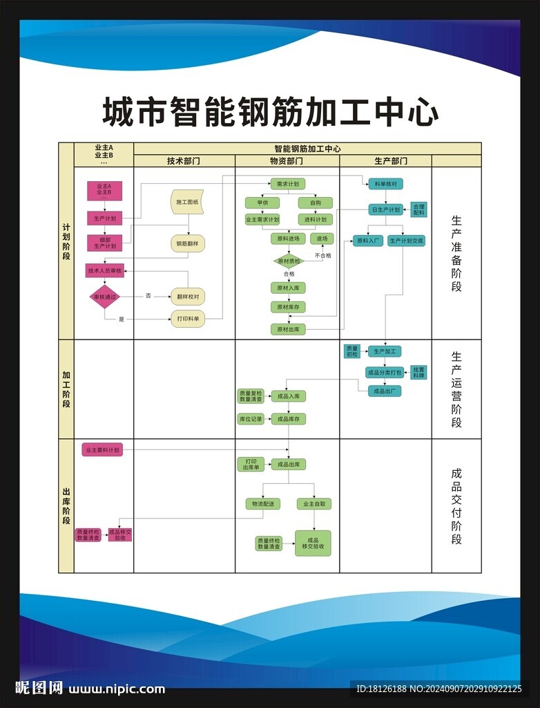 城市智能钢筋加工中心