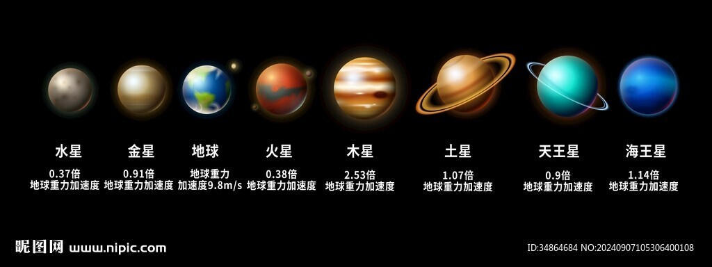 八大行星