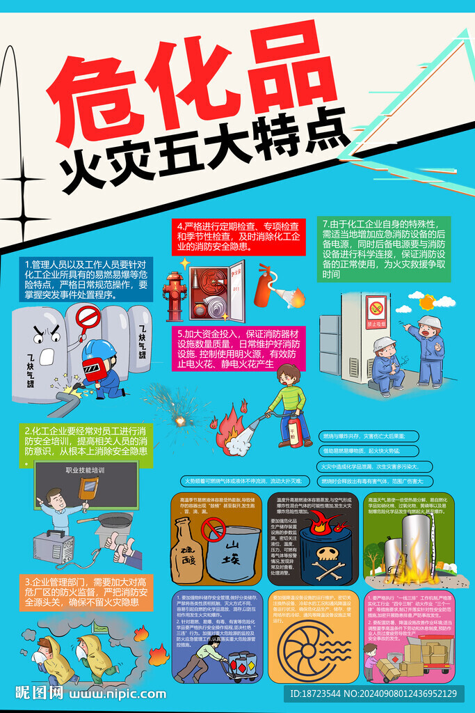 危化品