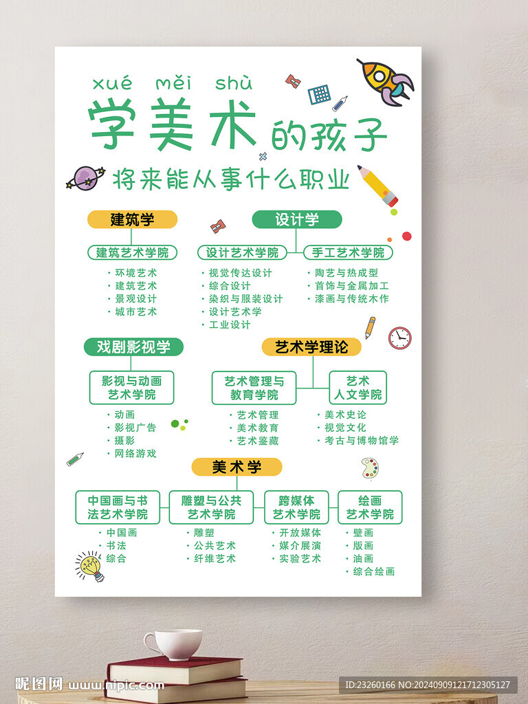 学美术的前途