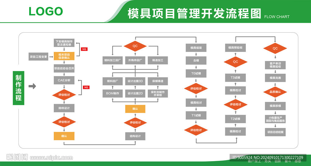 工厂管理展板
