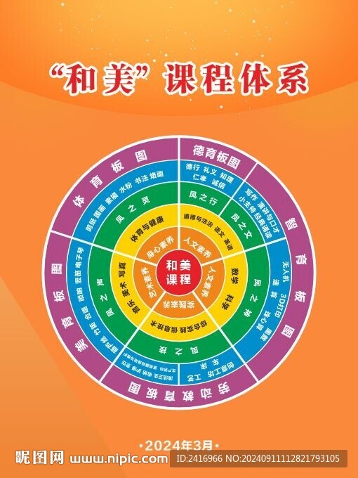 和美课程体系