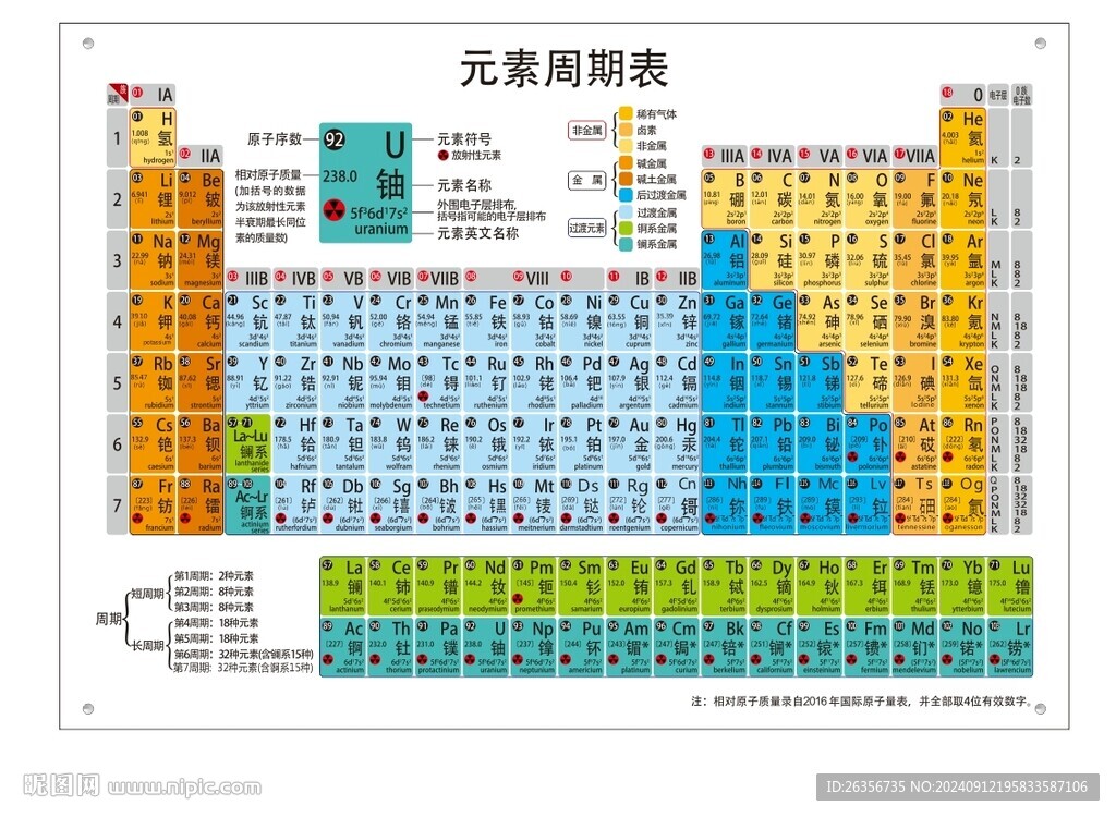  2024最新化学元素周期表