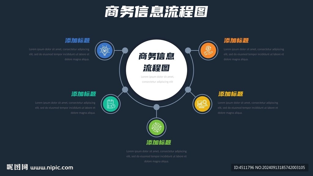 5步商务信息流程图