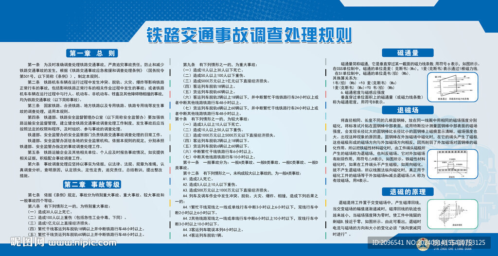 铁路交通事故调查处理规则展板