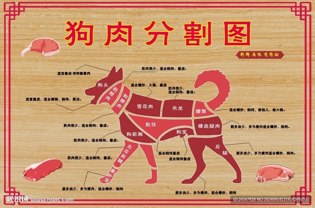 狗肉分割图