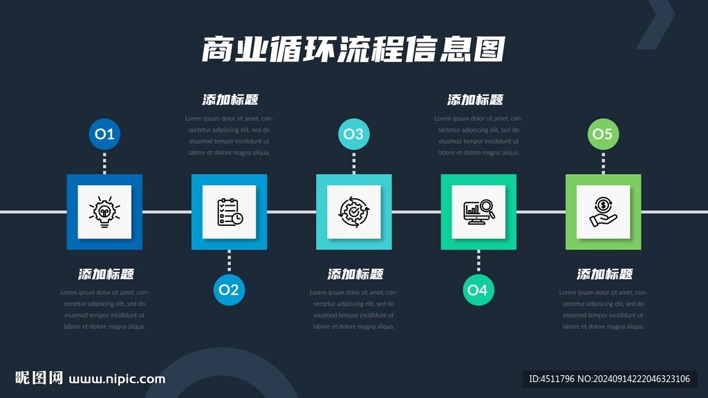 5步商业信息逻辑流程图