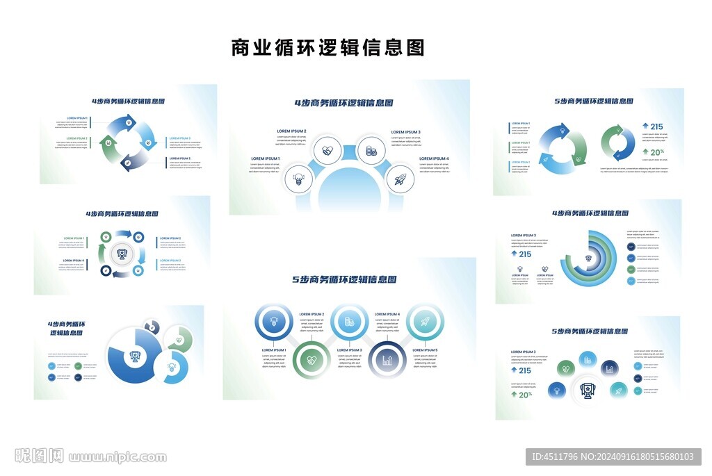 商业循环逻辑信息流程图