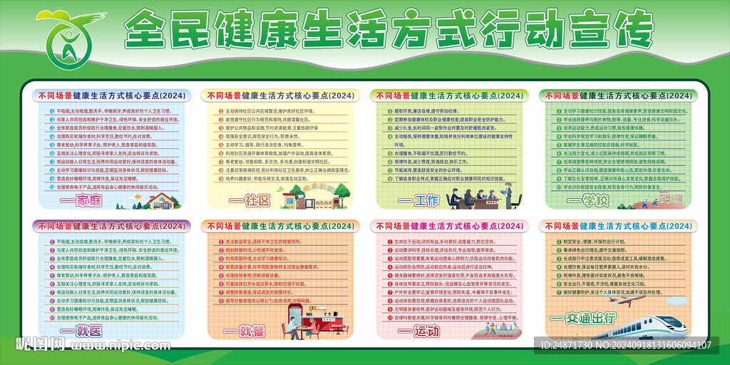 全民健康生活方式核心要点