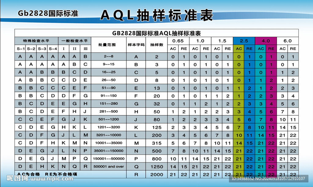 AQL抽样标准表