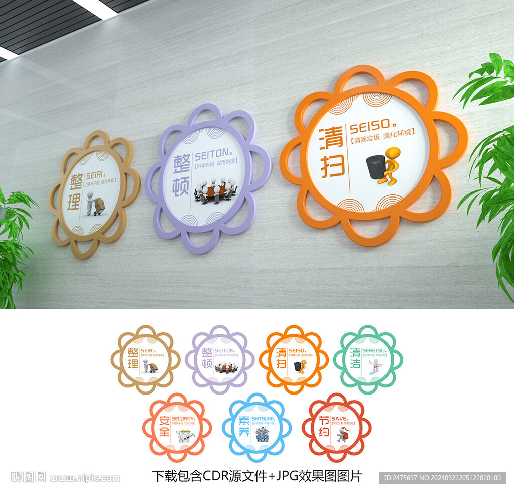 7S管理