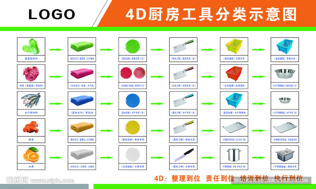 厨房工具分类示意图