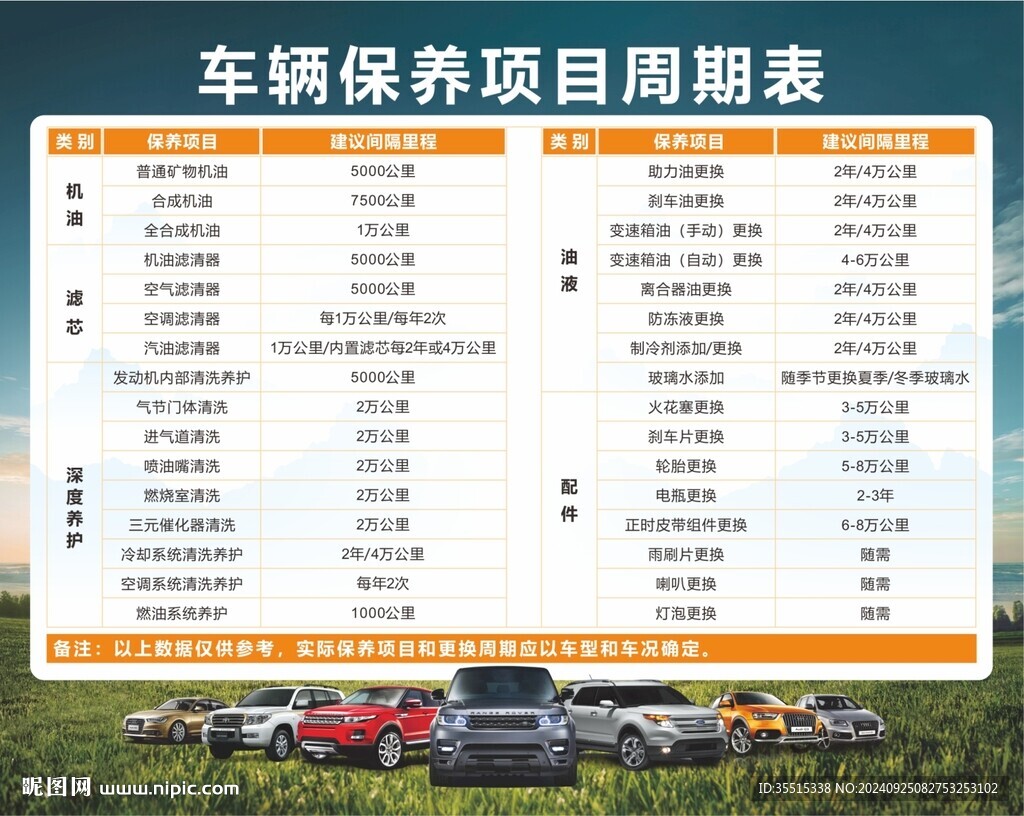 车辆保养项目周期表