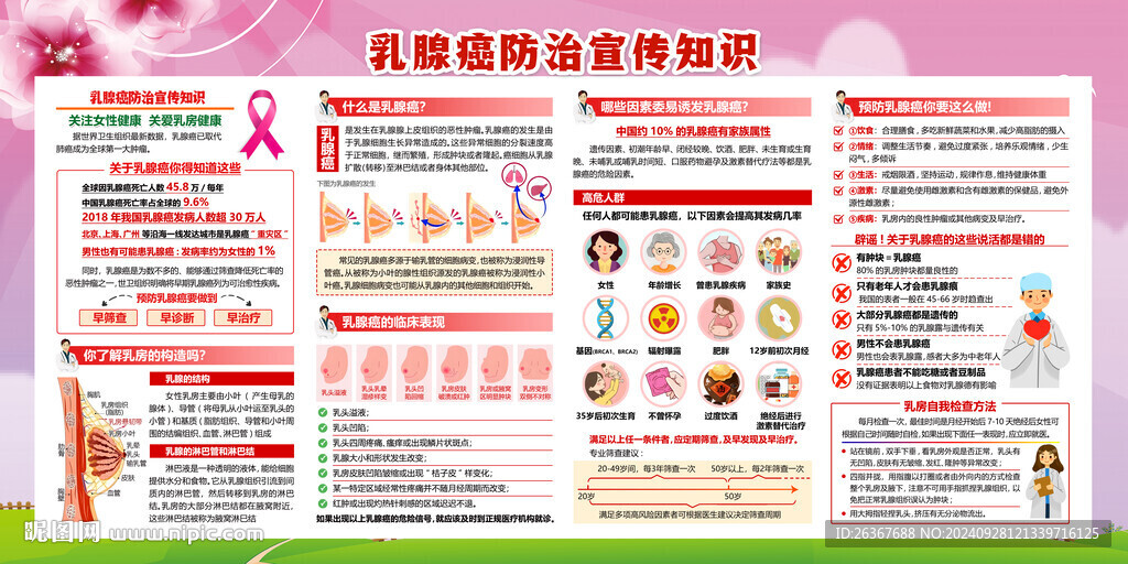 乳腺癌防治