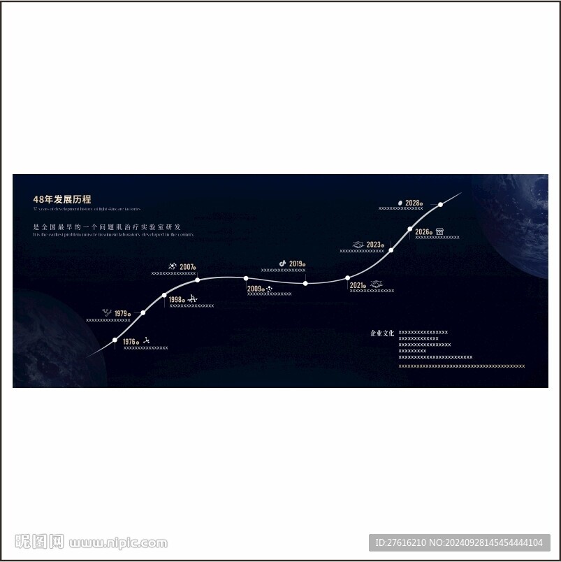 美容美业文化展板 发展历程