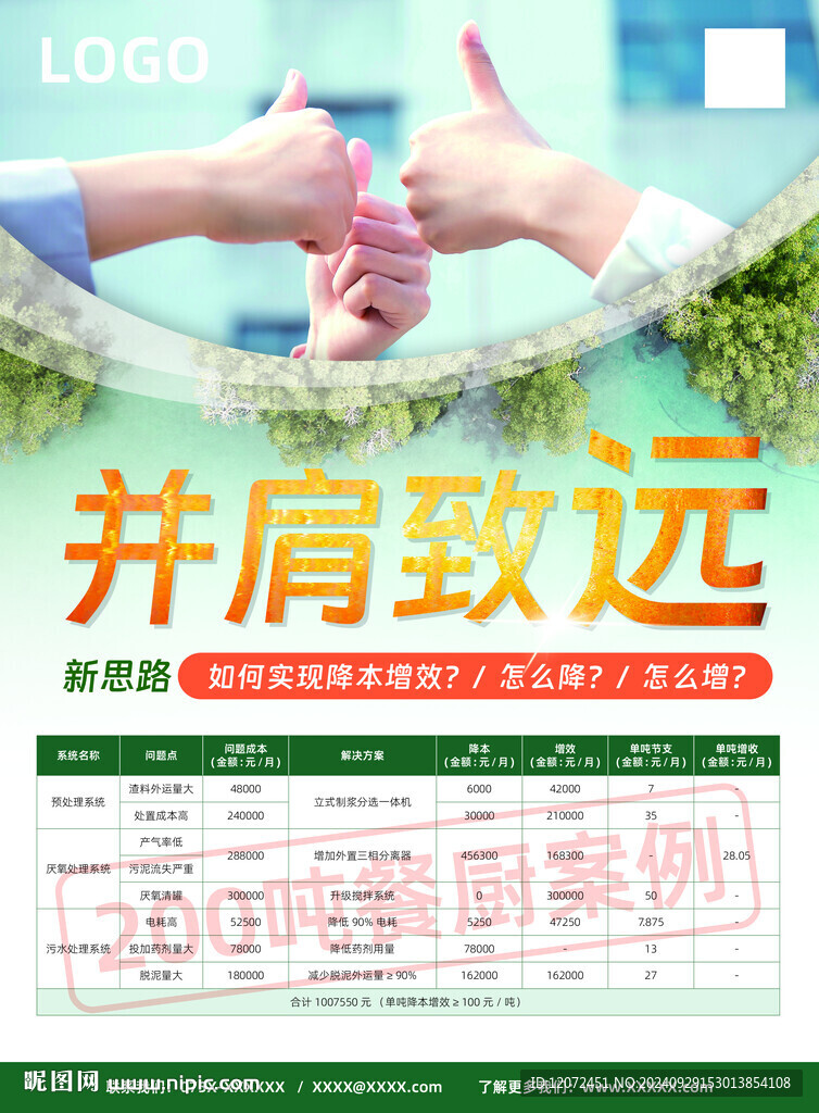 环保餐厨运营合作海报