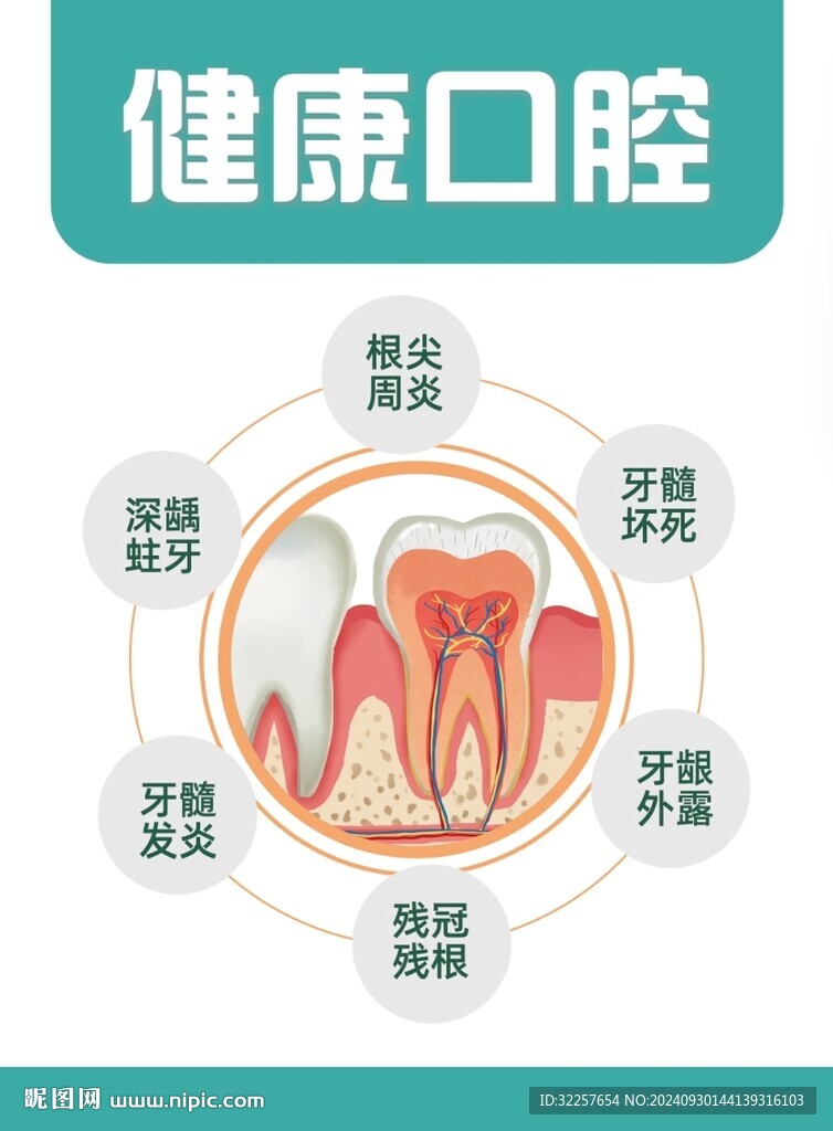 健康口腔