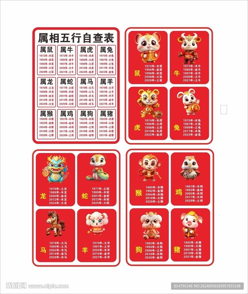 十二生肖速查青