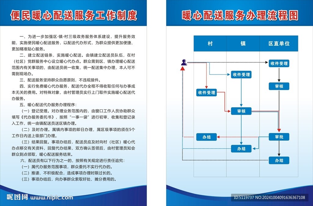 便民暖心配送服务工作制度 