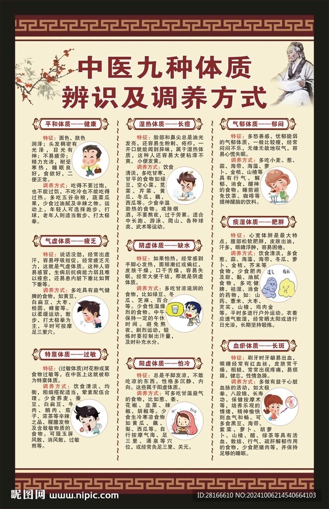 中医体质辨识海报
