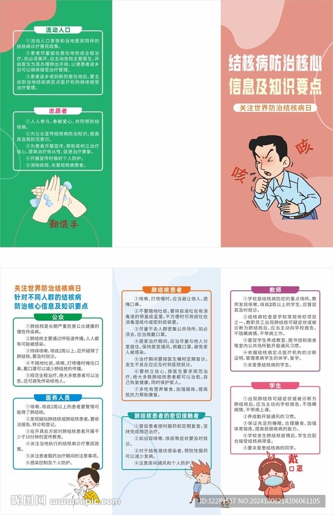 结核病防治核心信息及知识要点
