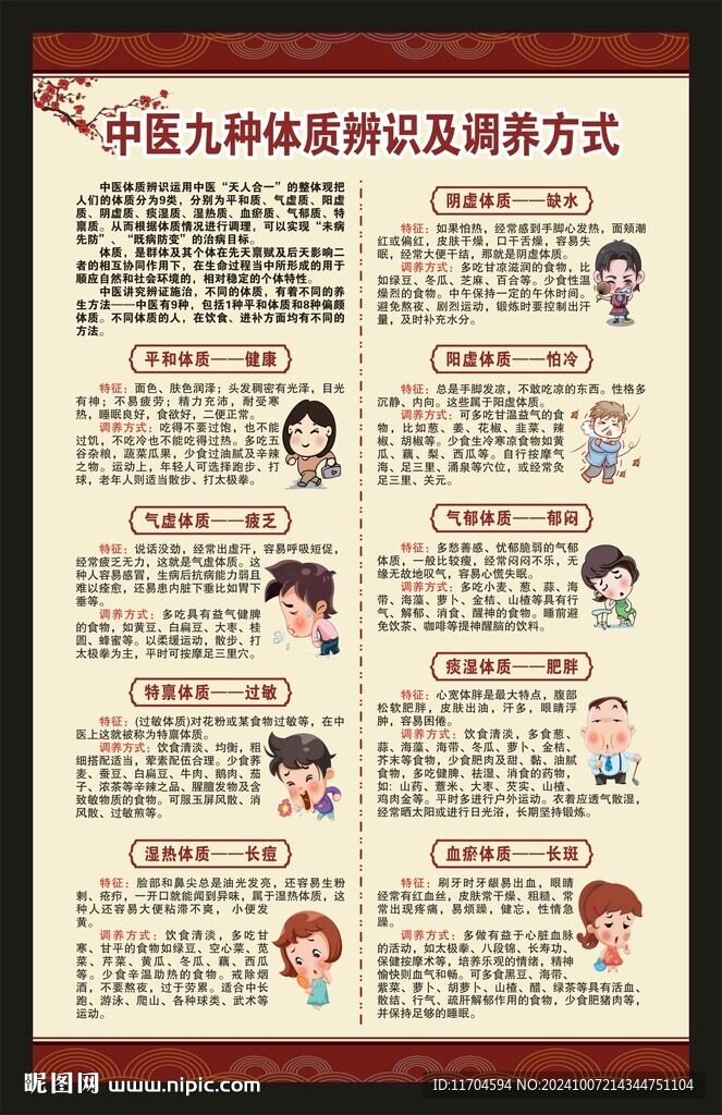 中医体质辨识海报