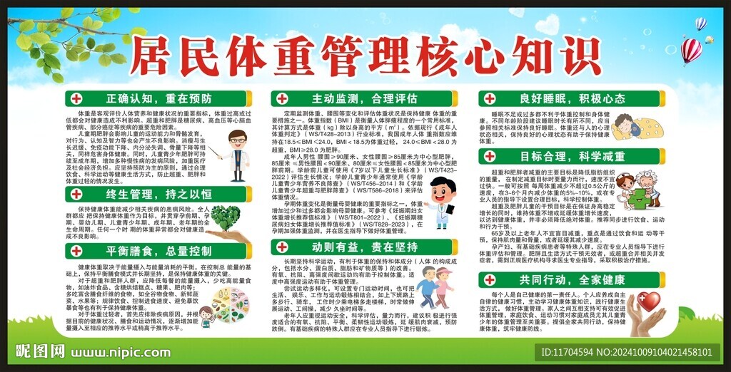 居民体重管理核心知识